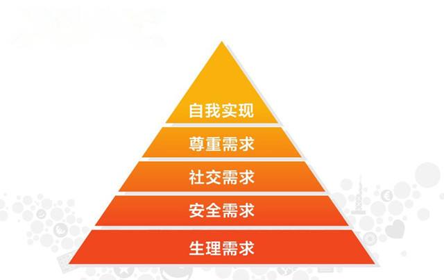 马斯洛需求