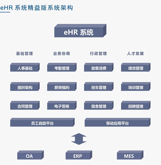 考勤管理系统软件的优势是什么？
