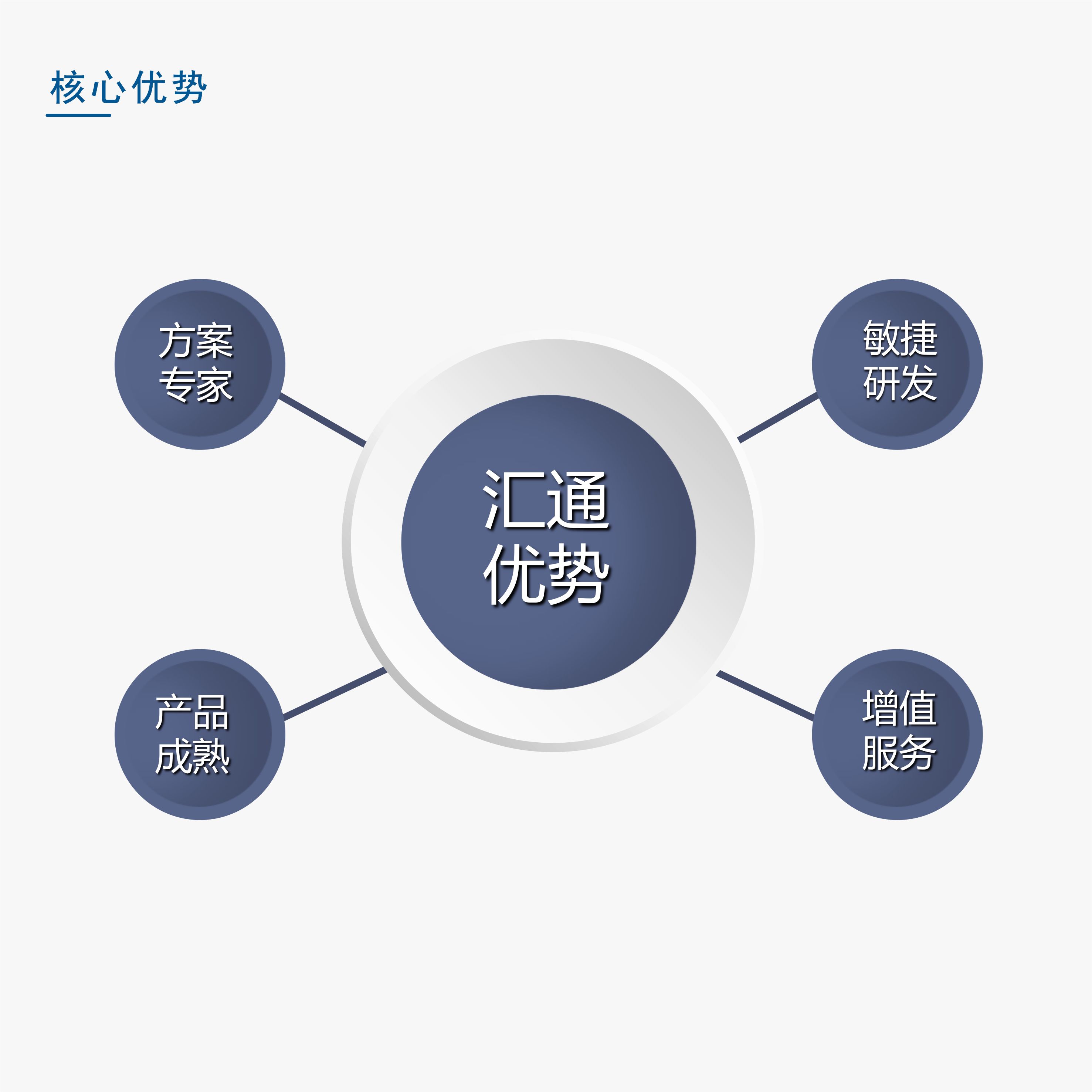 企业如何选择合适的人力资源管理软件？