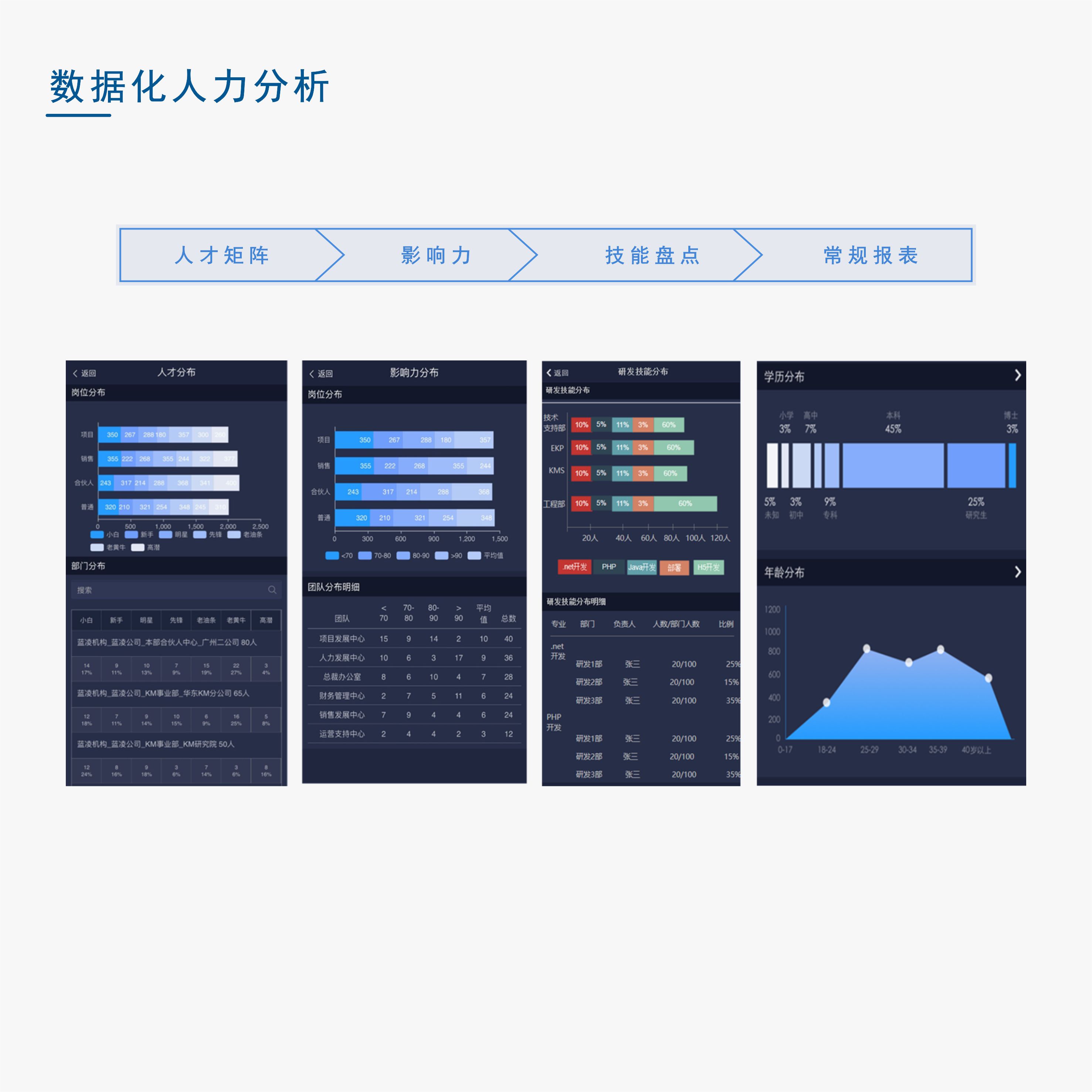 人事决策不再愁，eHR报表分析管理系统来解忧